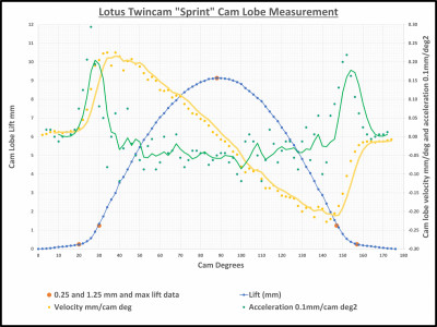 Sprint on same scale as McCoy 440.jpg and 